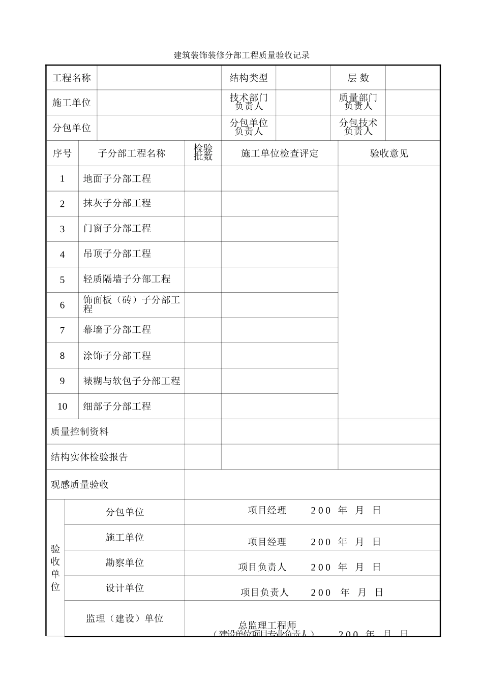 建筑装饰装修分部工程质量验收记录.doc_第1页