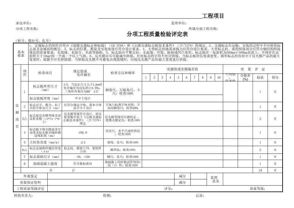 交通标志评定 .xls_第1页