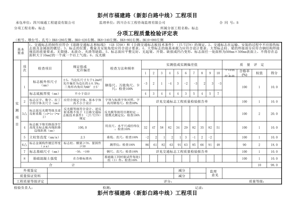 交通标志评定 .xls_第3页