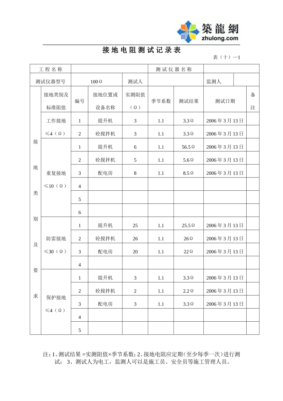接地电阻测试记录表.doc_第1页