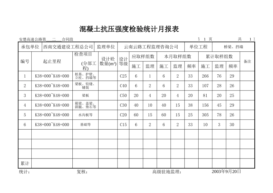 九月份月报表.xls_第2页