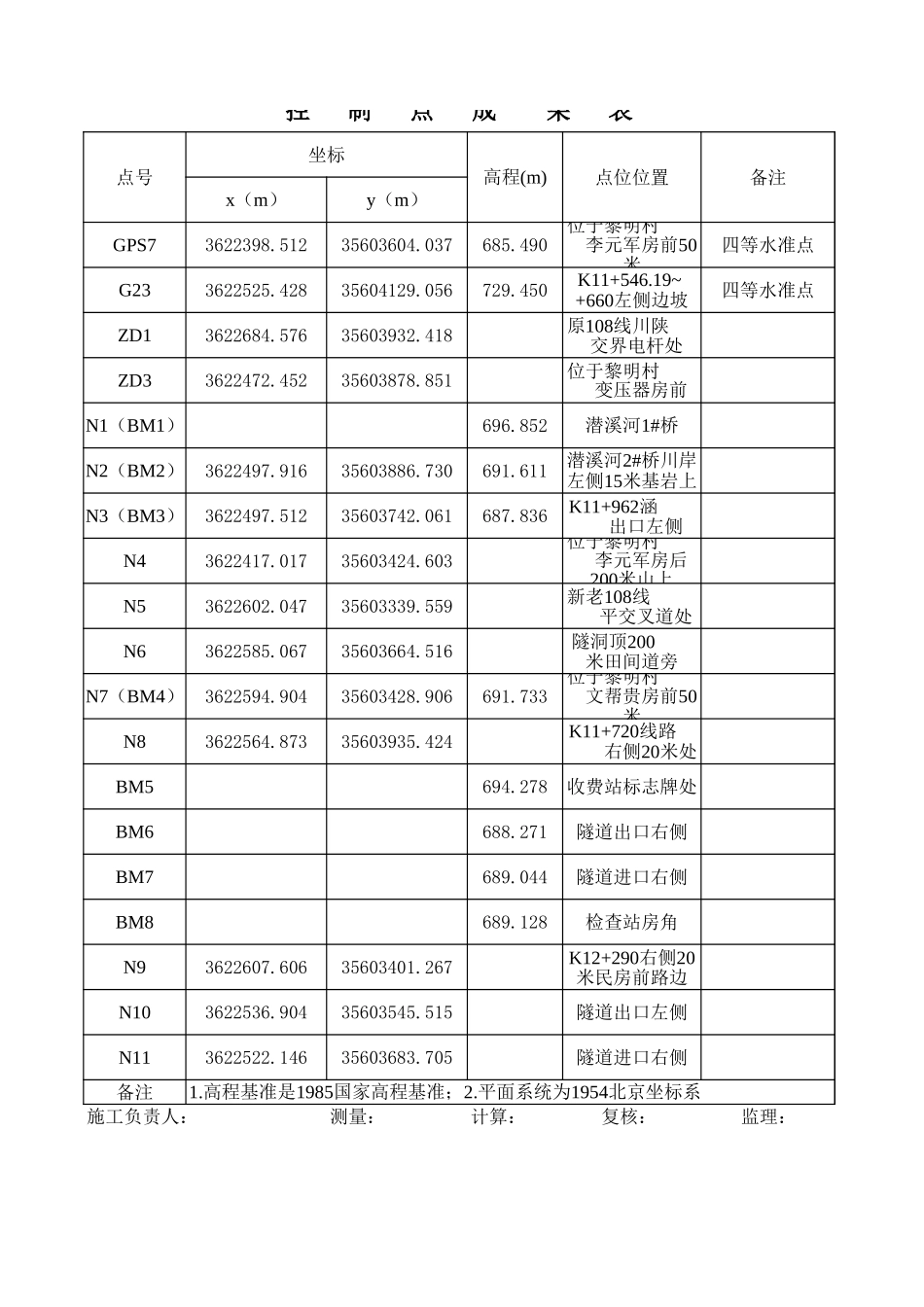 控制点成果表.xls_第2页