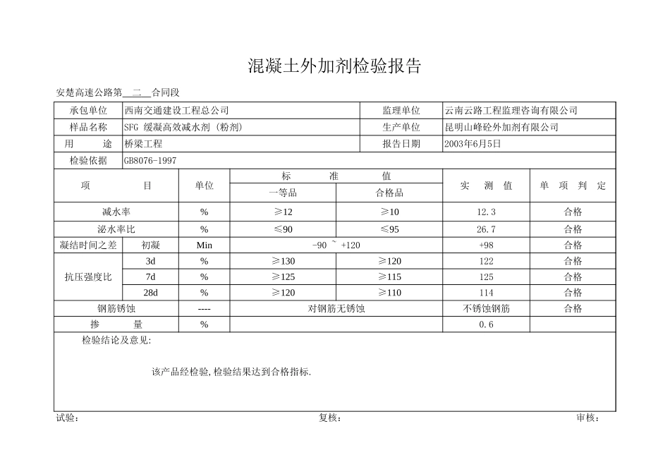 昆明山峰砼外加剂有限公司.xls_第3页