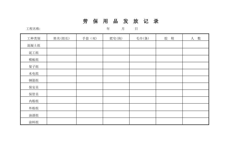 劳保用品发放记录.doc_第1页