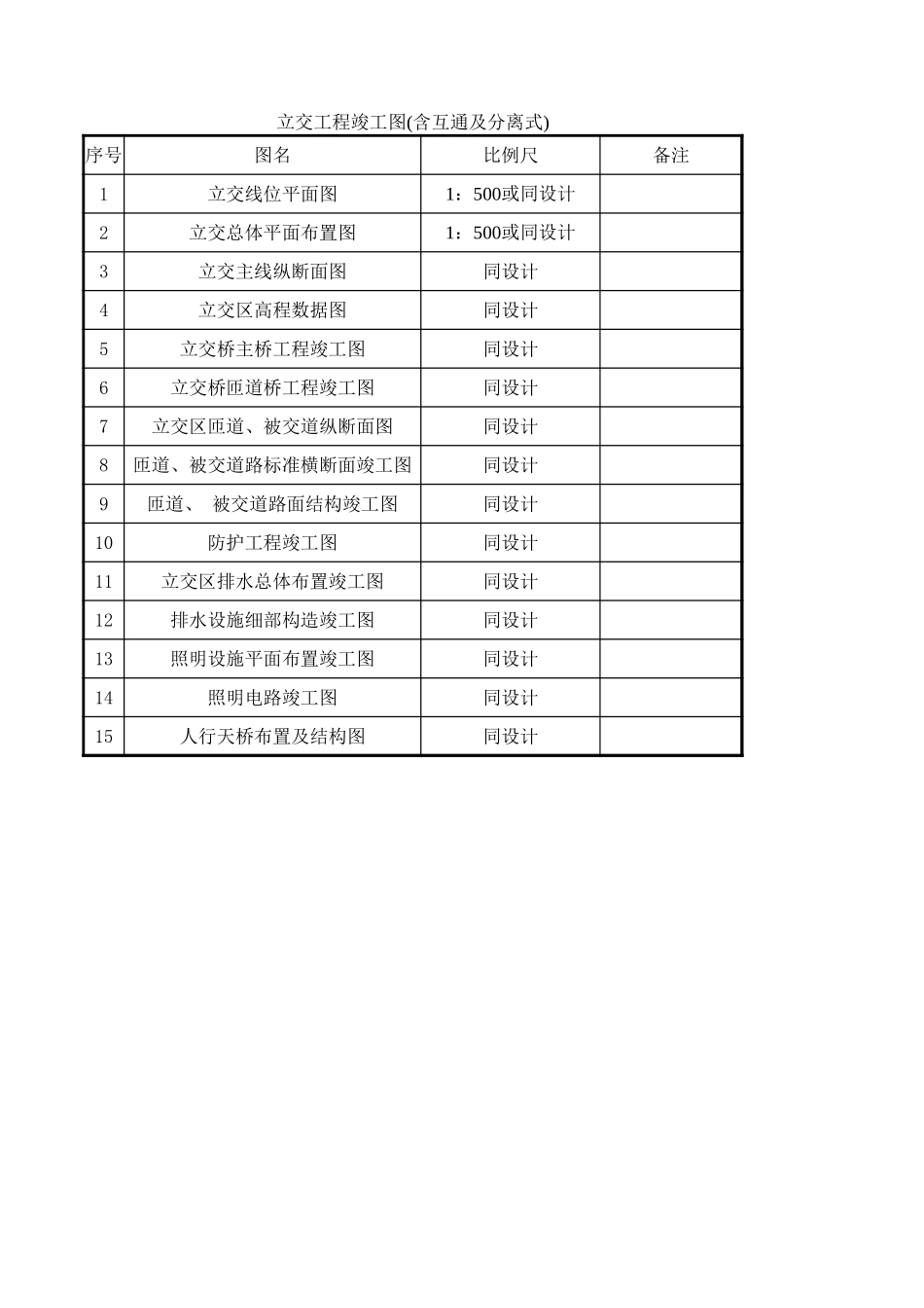 立交工程竣工图（含互通及分离式）.xls_第1页