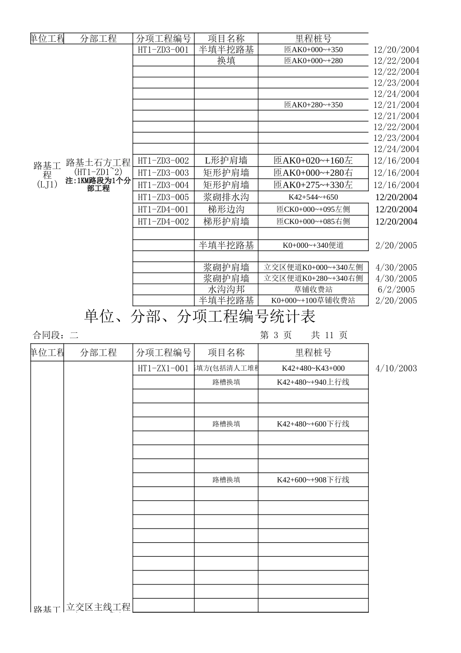 立交区分部、分项工程编号统计1.xls_第3页