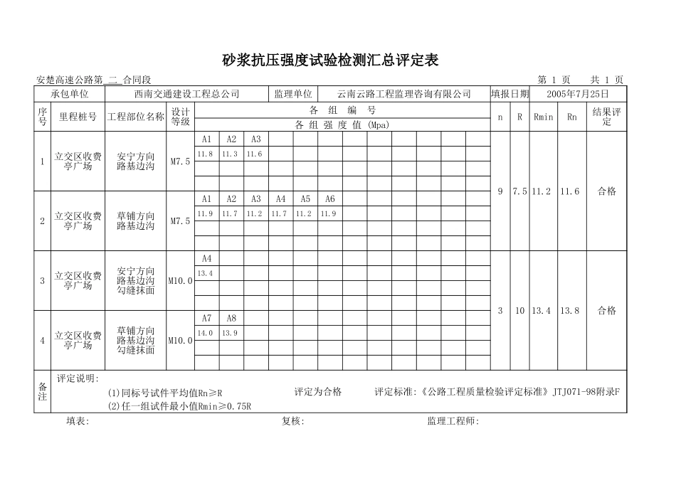 立交区收费亭广场路基边沟.xls_第1页