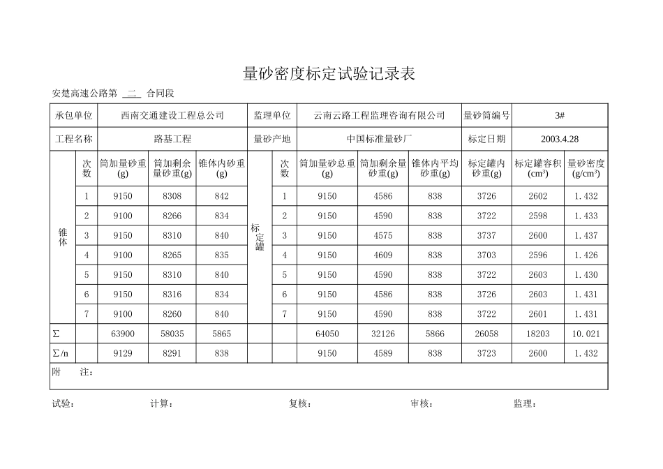 量砂密度标定试验记录表-进场.xls_第2页
