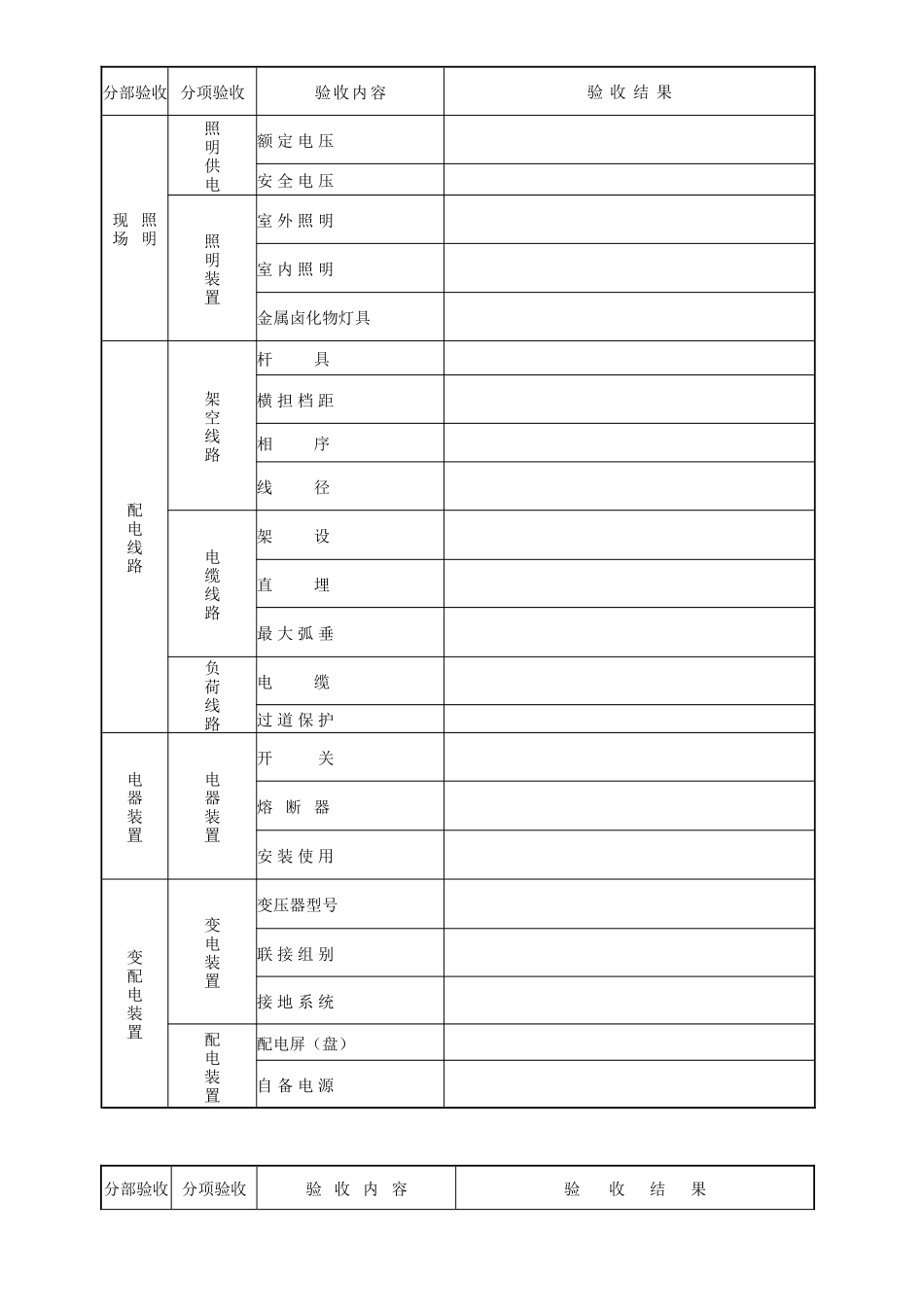 临时用电验收表1.doc_第2页