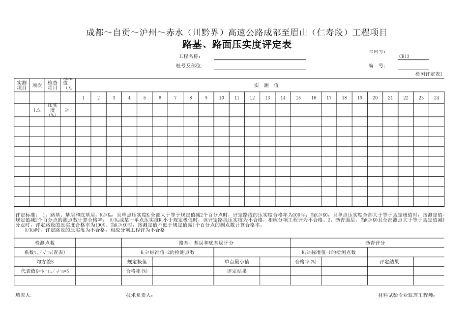 路基、路面压实度评定表.xls_第1页