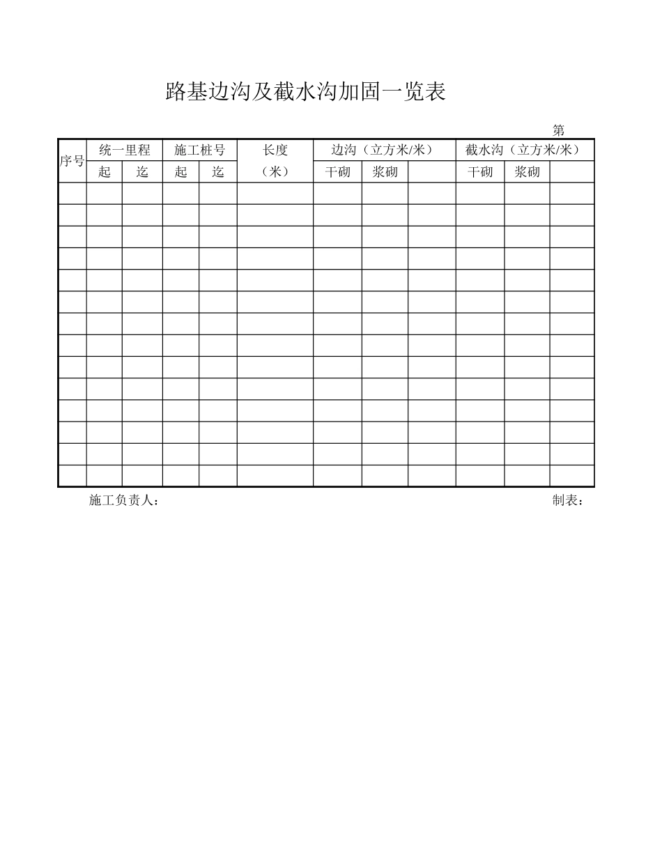 路基边沟及截水沟加固一览表.xls_第1页