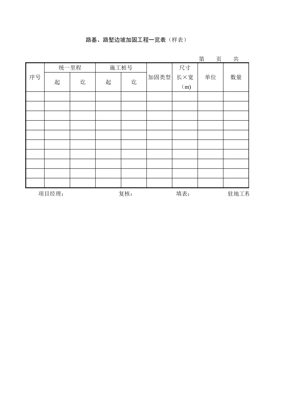 路基和路堑边坡加固工程一览表.xls_第1页