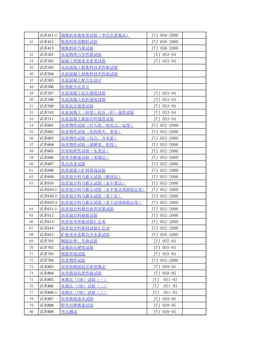 路桥工程试验表格大全.xls_第2页
