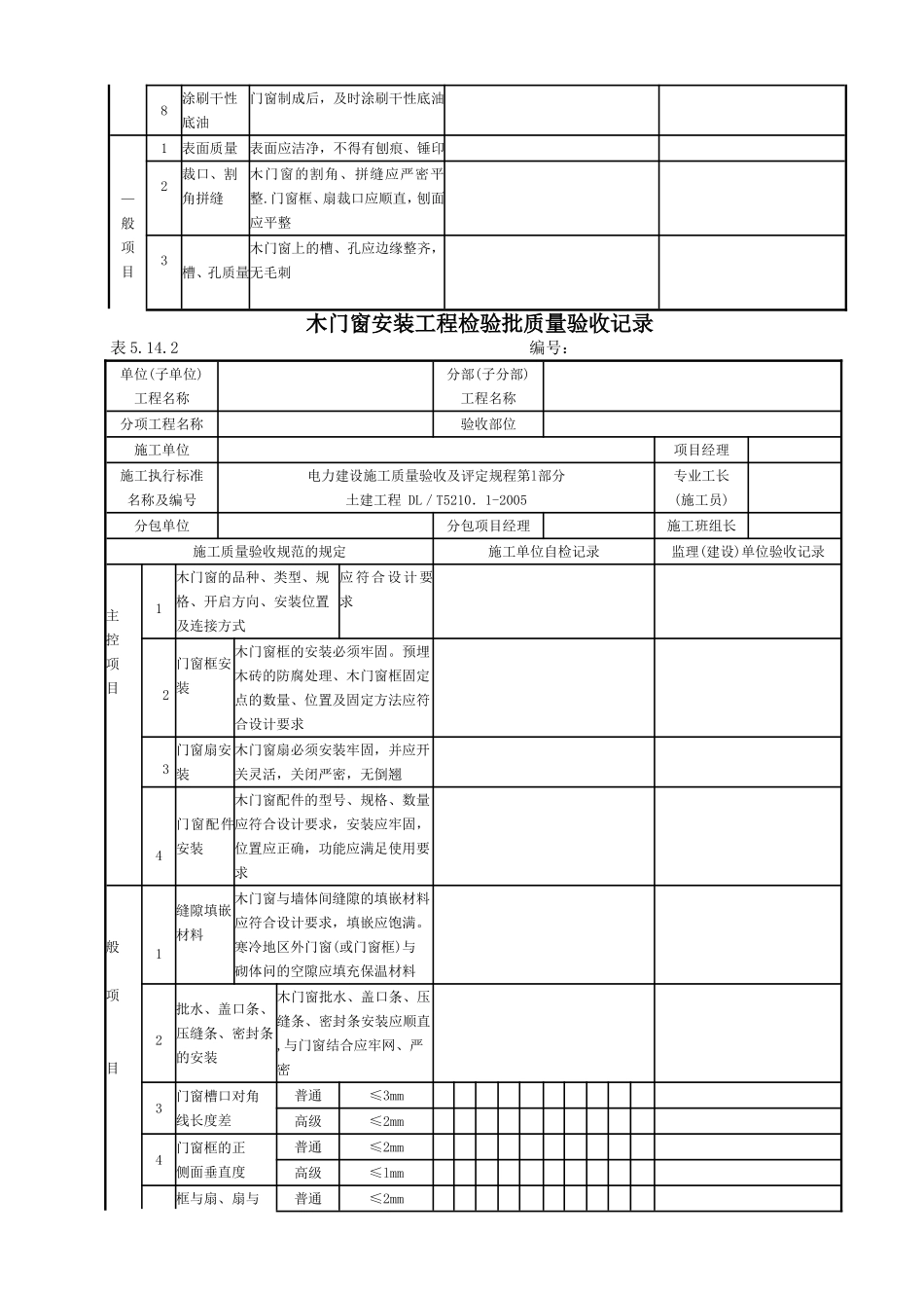 木门窗制作工程检验批质量验收记录.doc_第2页