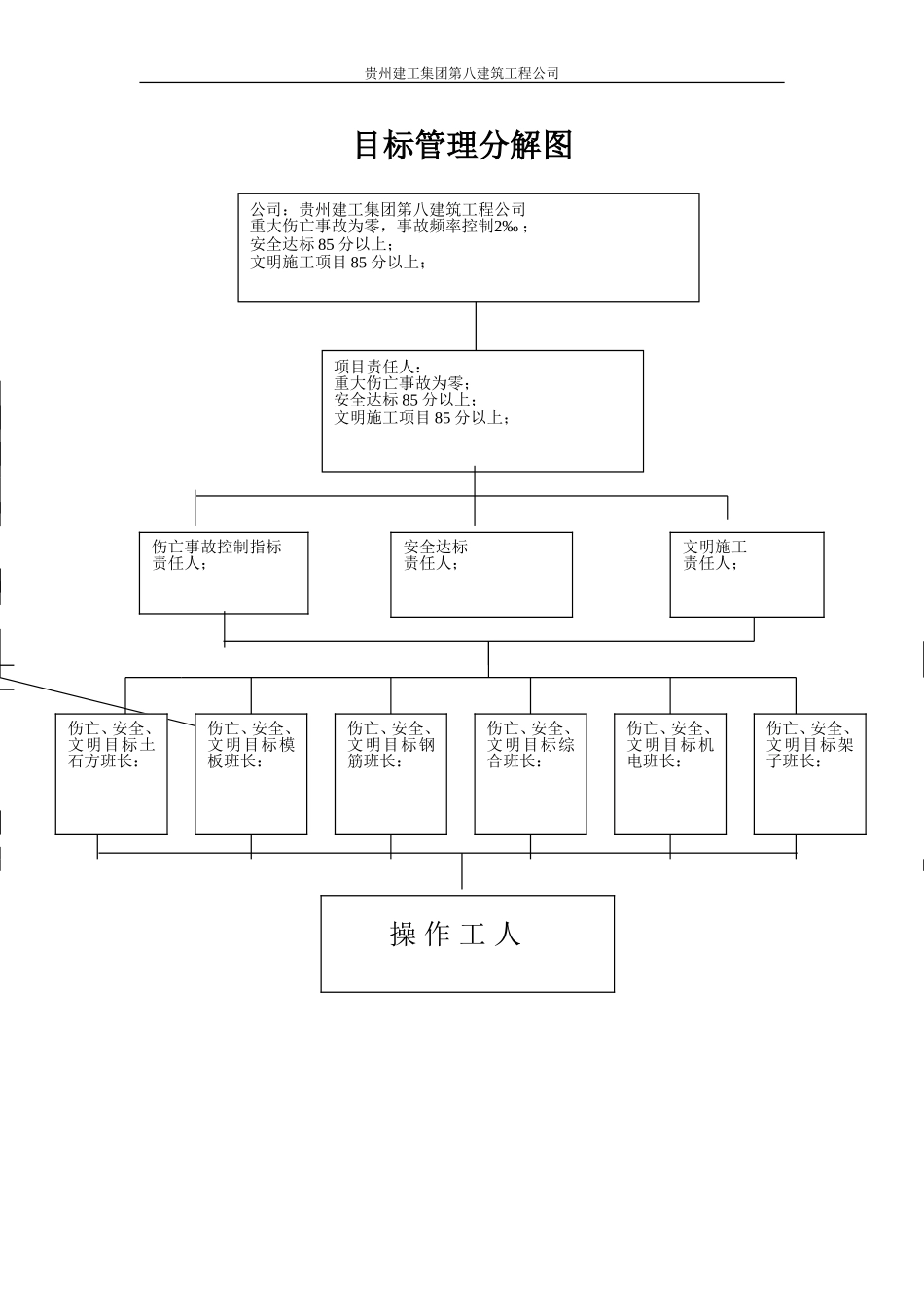 目标管理分解图.doc_第1页