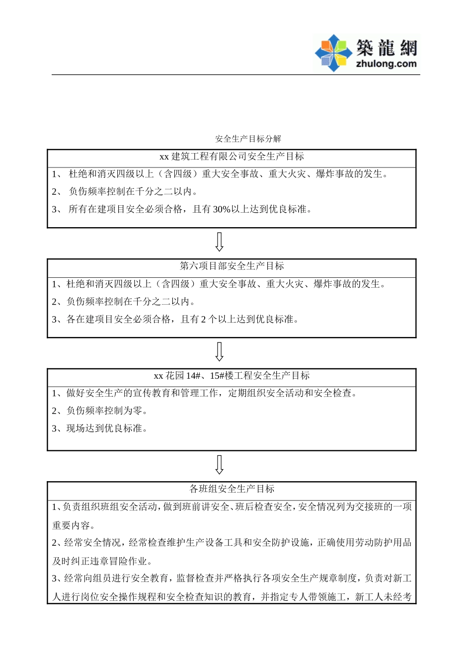 目标管理制度.doc_第3页