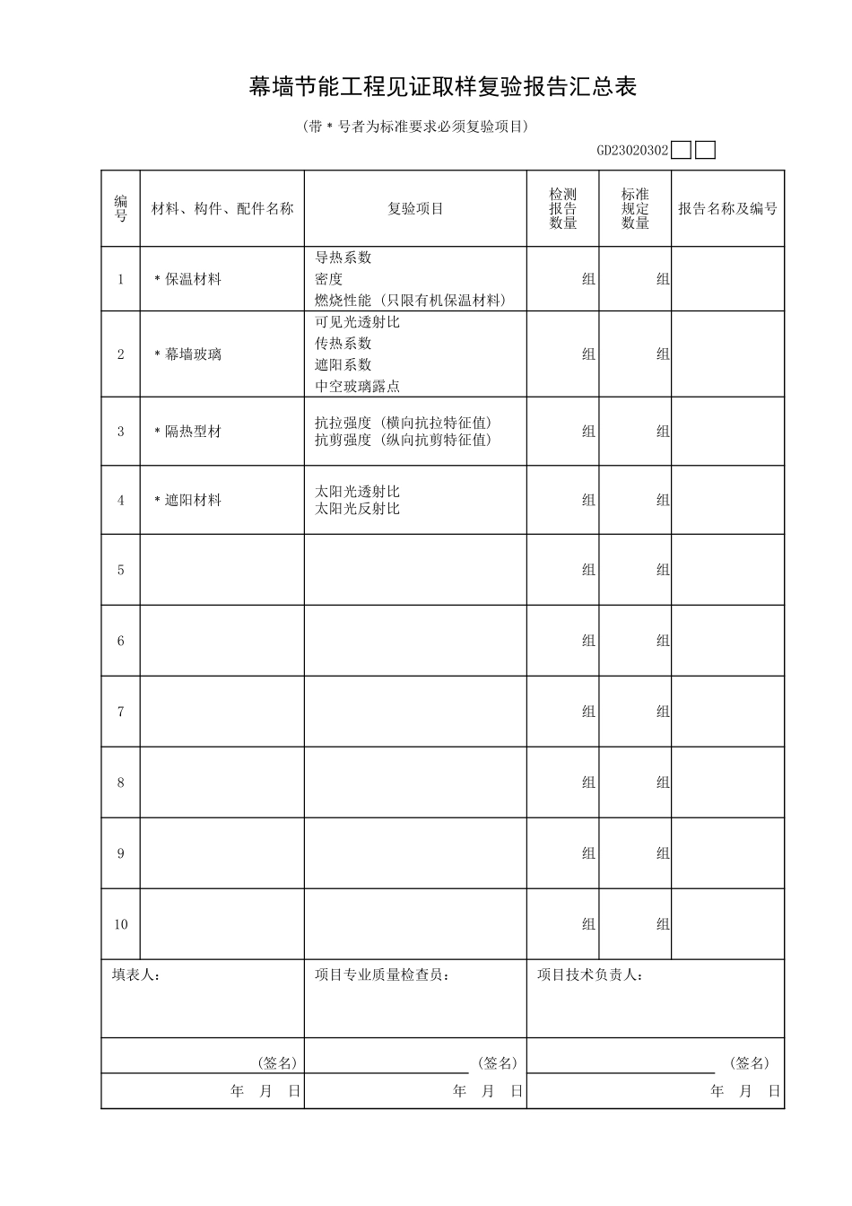 幕墙节能工程见证取样复验报告汇总表GD23020302.xls_第1页