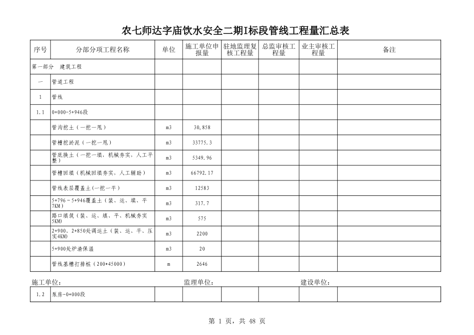 农七师达字庙饮水安全二期供水管线I标段工程结算书.xls_第1页