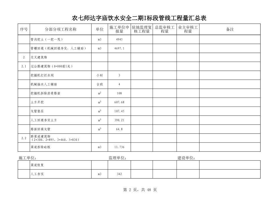农七师达字庙饮水安全二期供水管线I标段工程结算书.xls_第2页