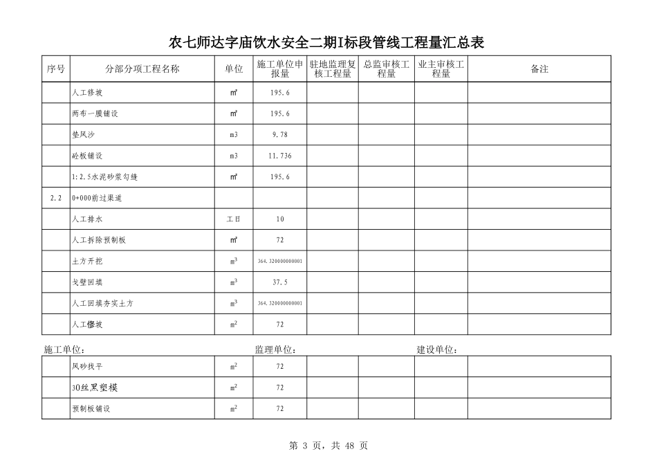 农七师达字庙饮水安全二期供水管线I标段工程结算书.xls_第3页