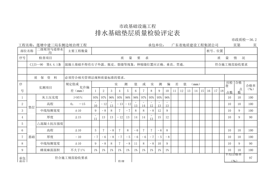 排水基础垫层质量检验评定表.xls_第2页