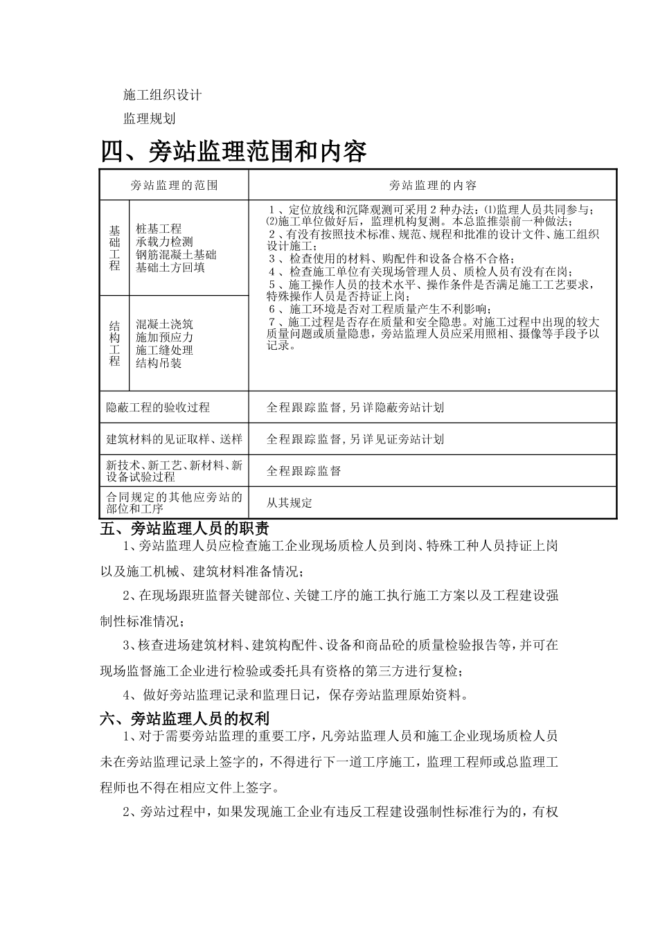 旁站监理方案样本.doc_第3页