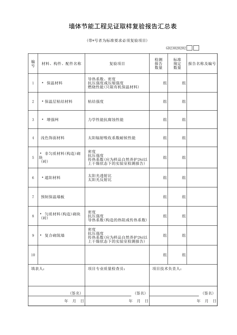 墙体节能工程见证取样复验报告汇总表GD23020202.xls_第1页