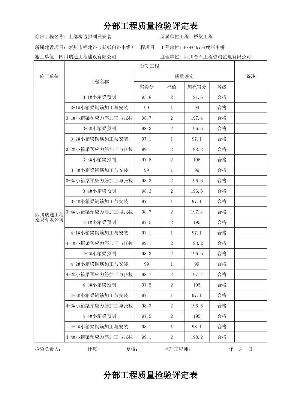 桥分部工程质量检验评定表.xls_第3页