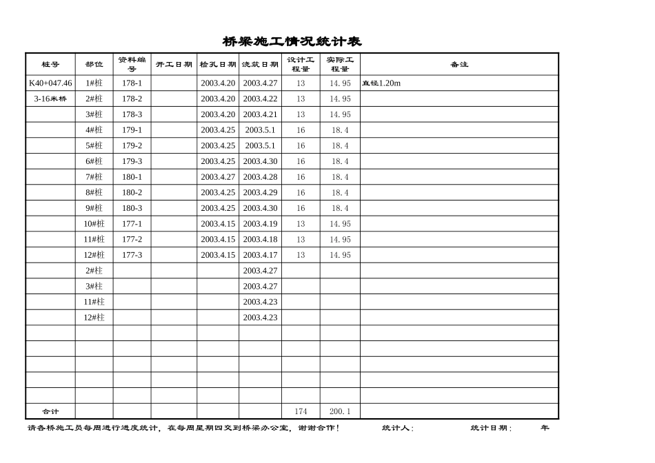 桥梁施工情况统计表.xls_第1页