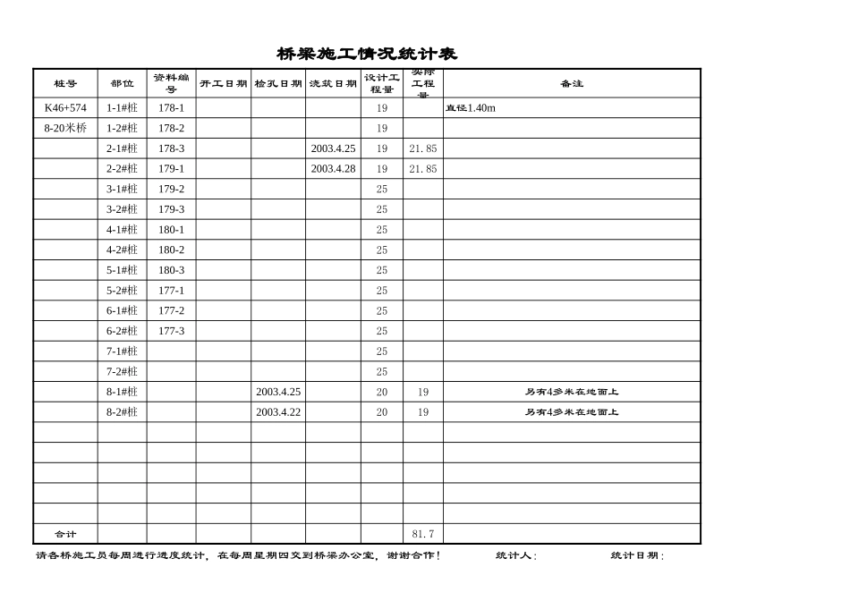 桥梁施工情况统计表.xls_第3页
