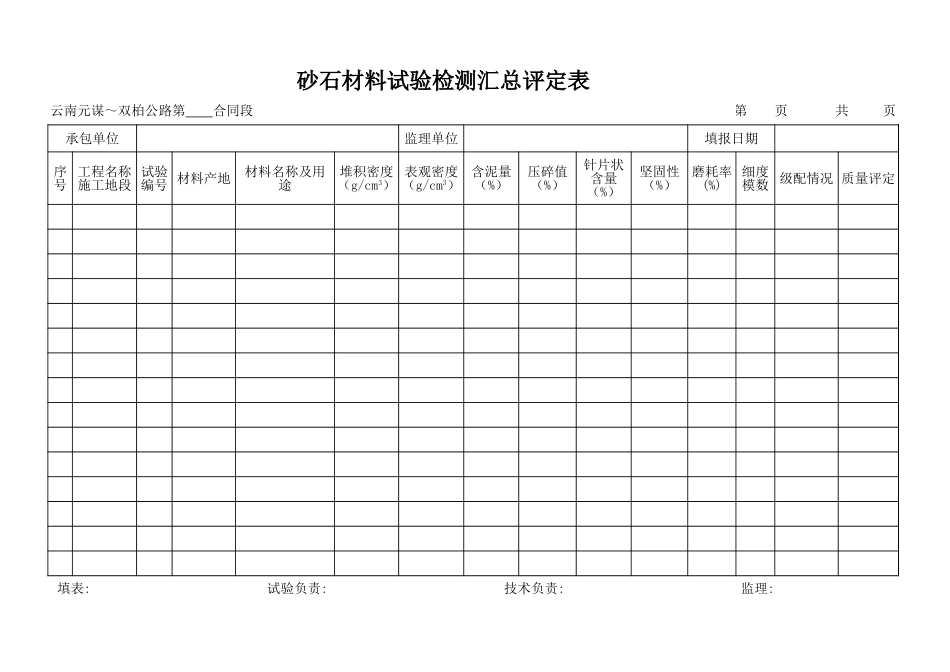砂石材料试验检测汇总评定表.xls_第1页