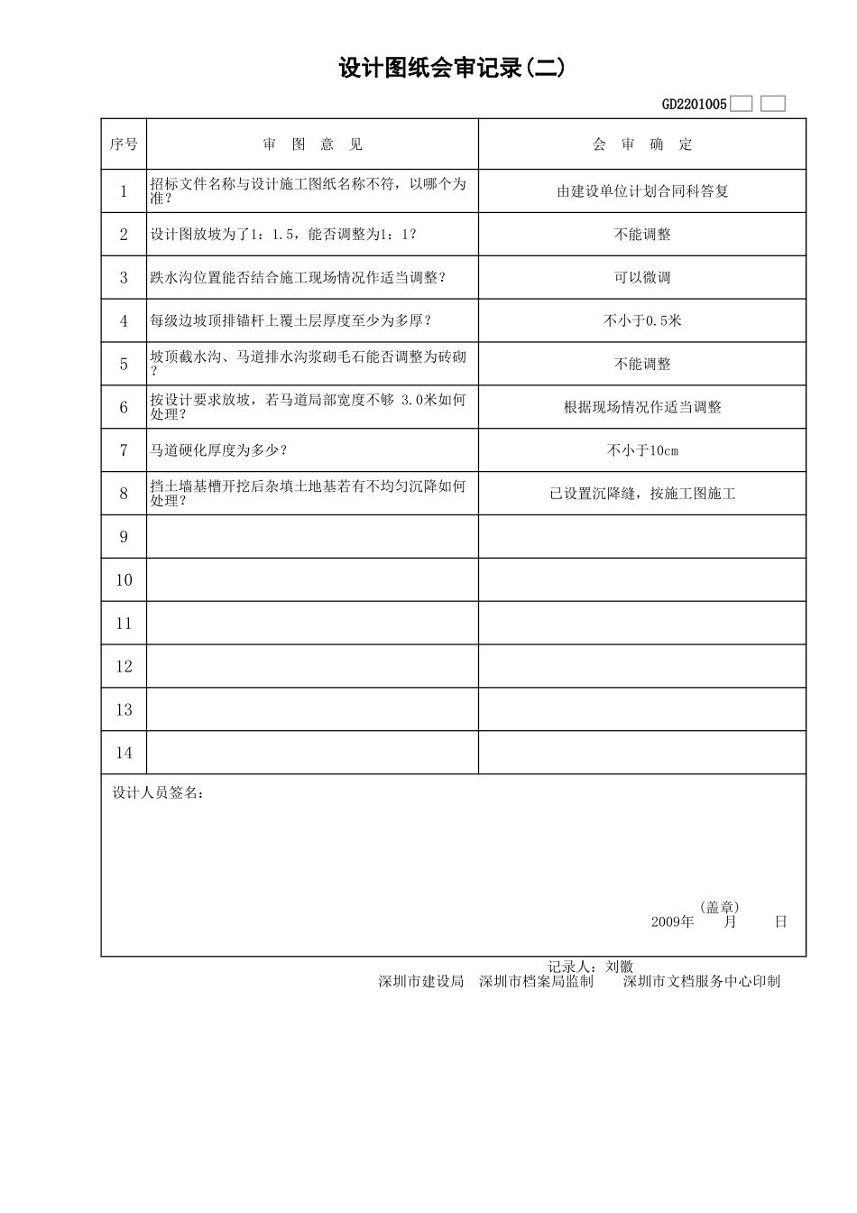 设计图纸会审记录(二)--莲塘边坡(回复)A.xls_第1页