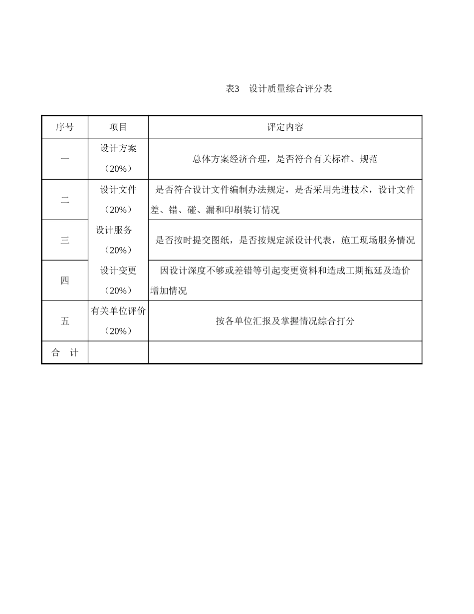 设计质量综合评分表.xls_第1页