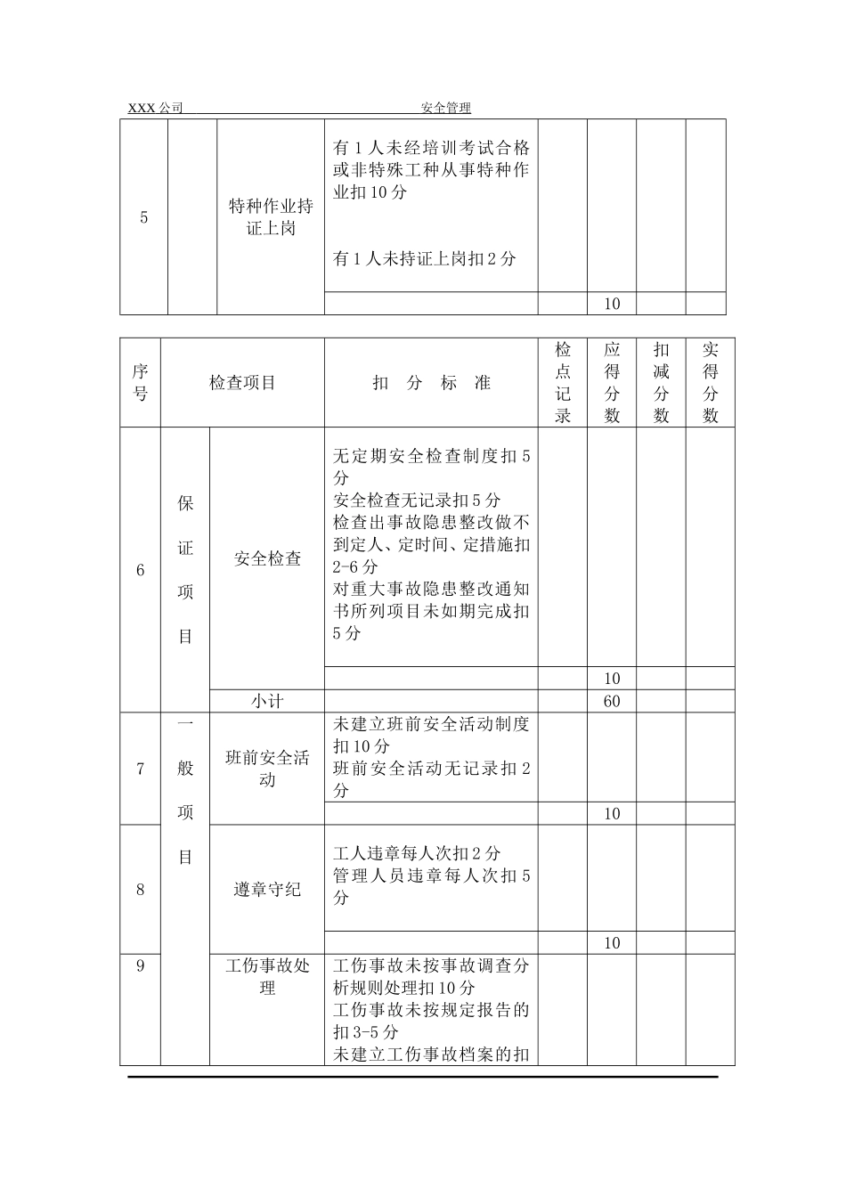 施工安全管理检查评分表.doc_第2页