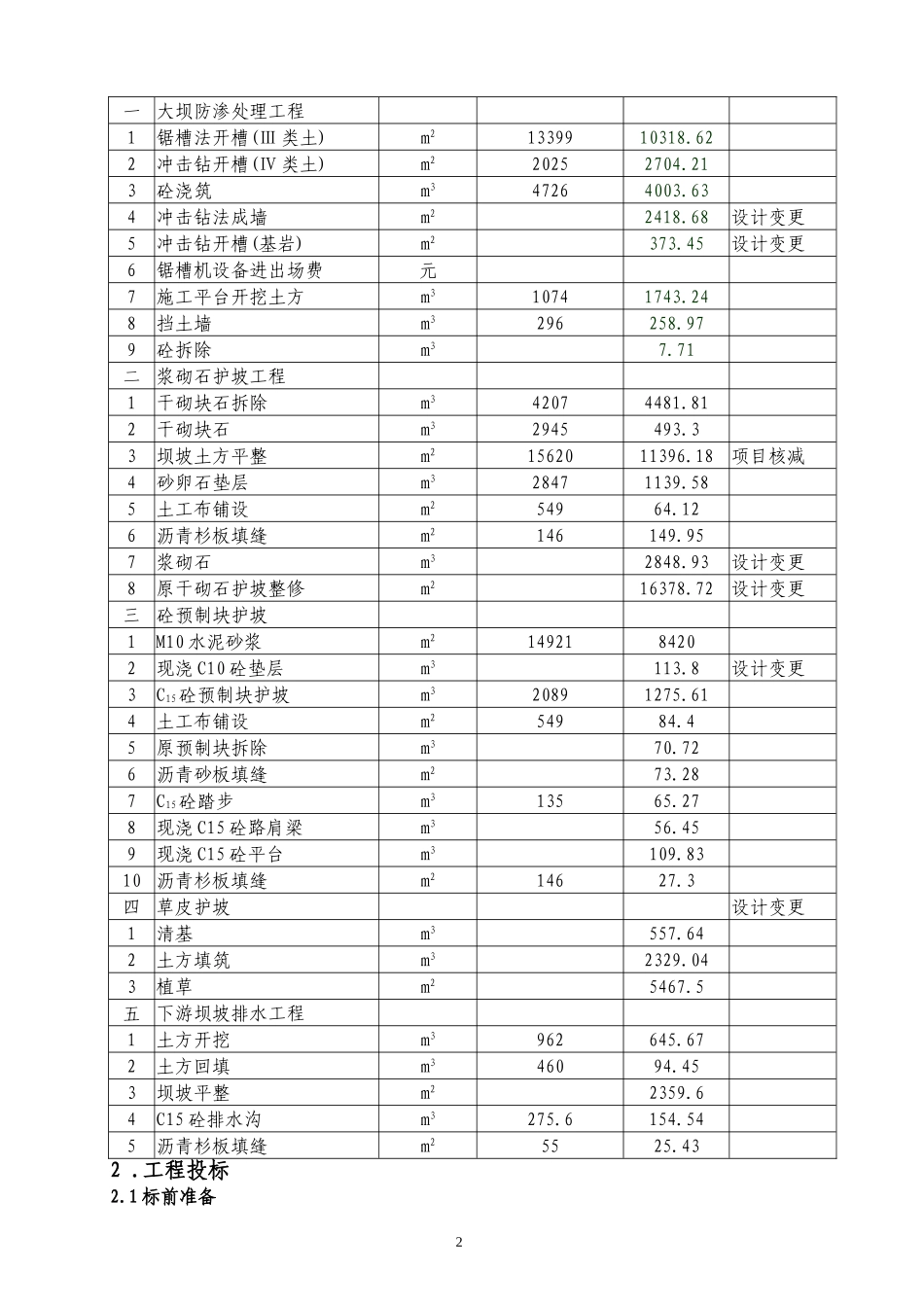 施工报告范本2.doc_第2页