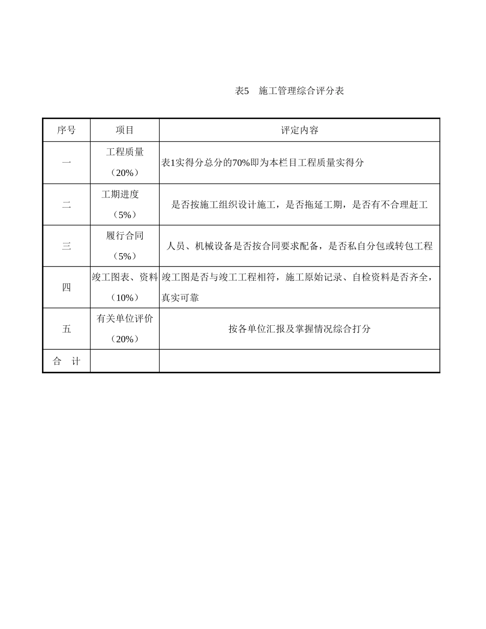 施工管理综合评分表.xls_第1页