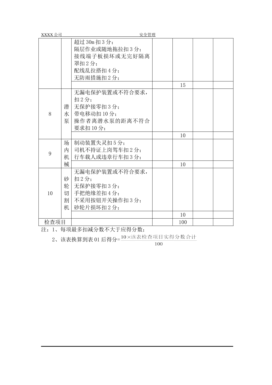 施工机具检查评分表1.doc_第3页