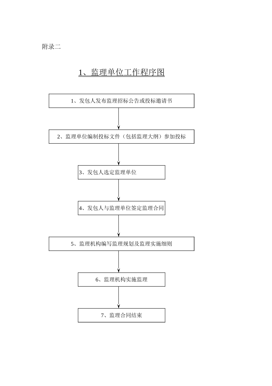 施工监理主要工作程序框图.xls_第1页