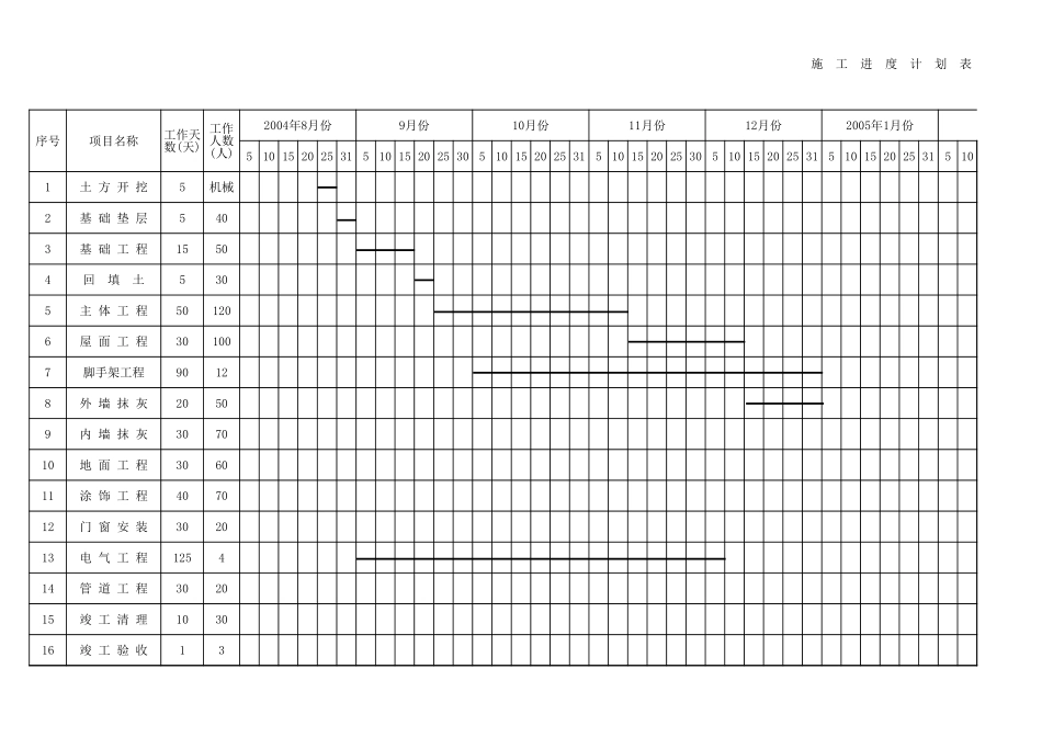 施工进度计划表.xls_第1页