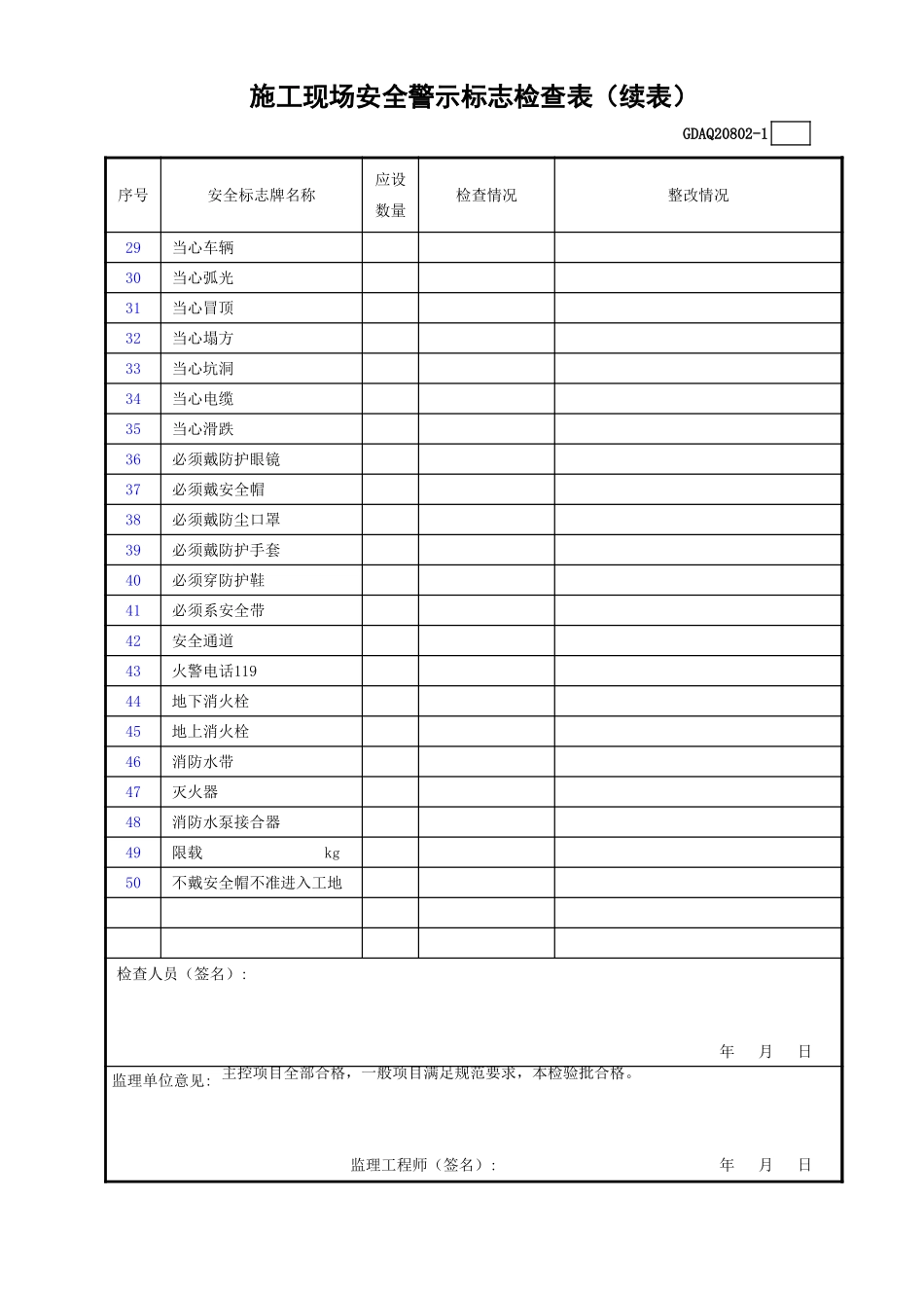 施工现场安全警示标志检查表(含续表)GDAQ20802.xls_第2页