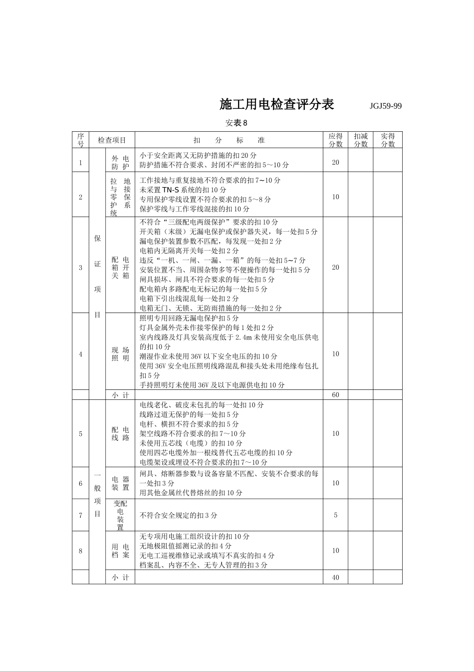 施工用电检查评分表.doc_第1页