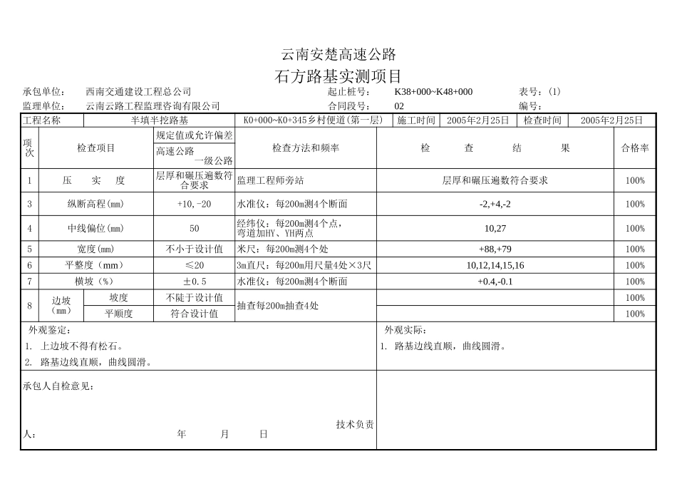 石方路基实测项目质量检验表.xls_第1页