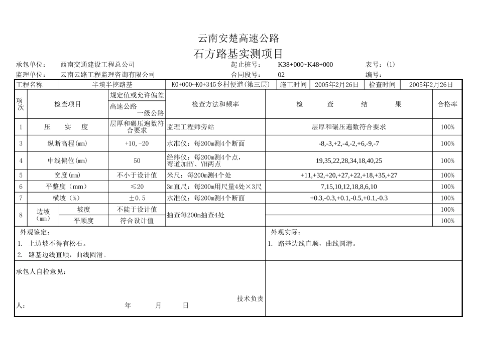 石方路基实测项目质量检验表.xls_第3页