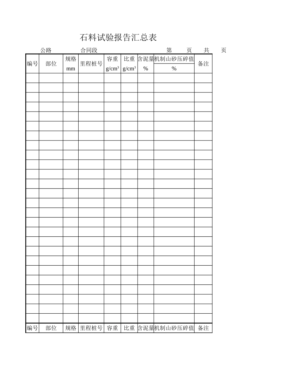 石料试验报告汇总表.xls_第1页