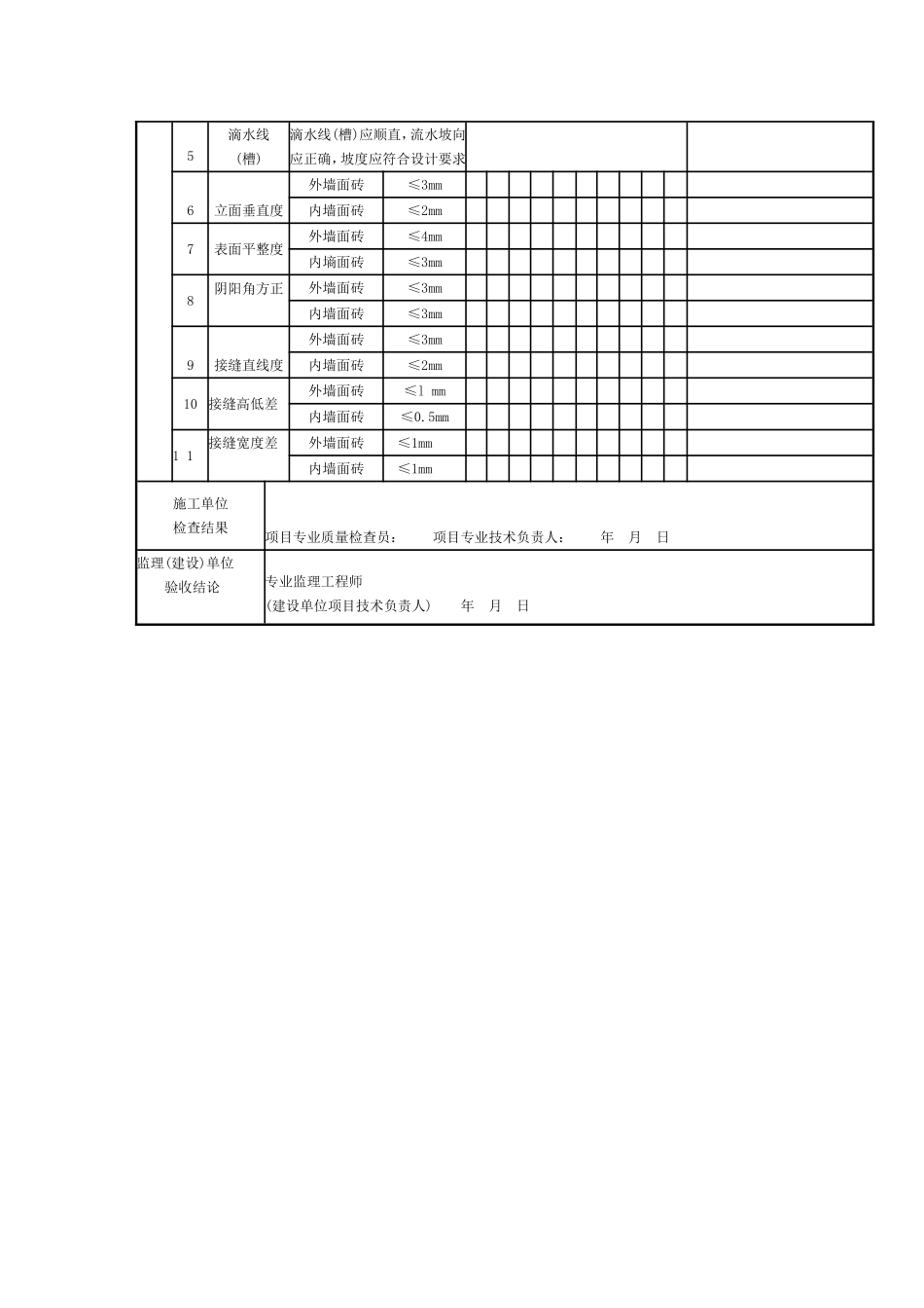 饰面板安装工程检验批质量验收记录.doc_第3页