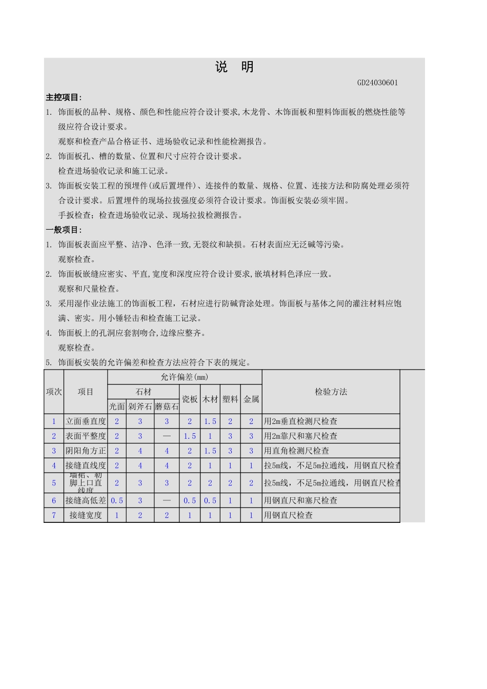 饰面板安装工程检验批质量验收记录表.xls_第3页