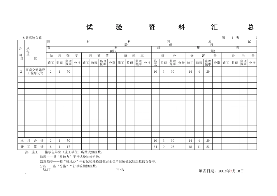 试验汇总表01.xls_第1页