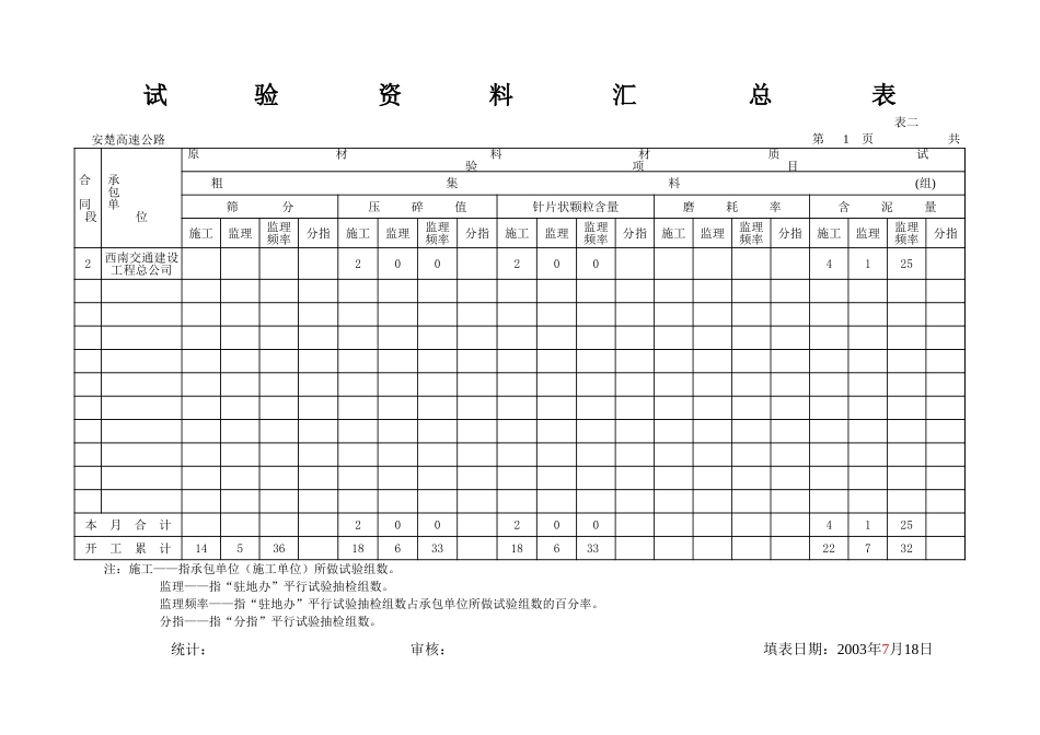 试验汇总表02.xls_第1页