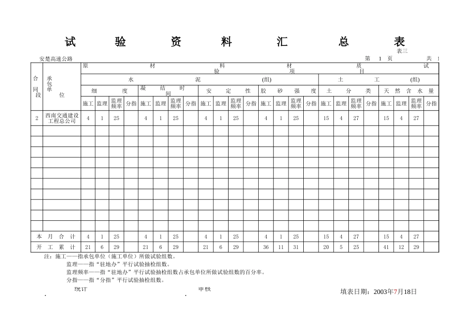 试验汇总表03.xls_第1页