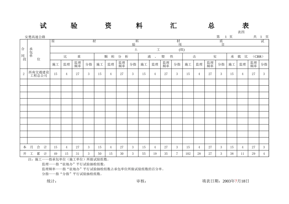 试验汇总表04.xls_第1页